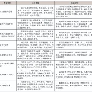 五年制高职专业